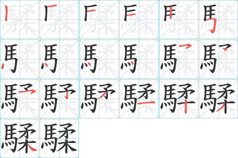 騥字的筆順?lè)植窖菔?></p>
<script src=